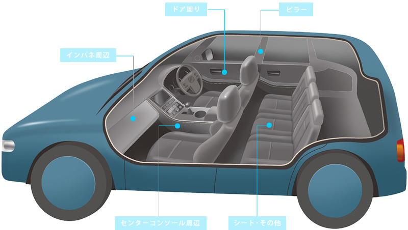 車内透視図